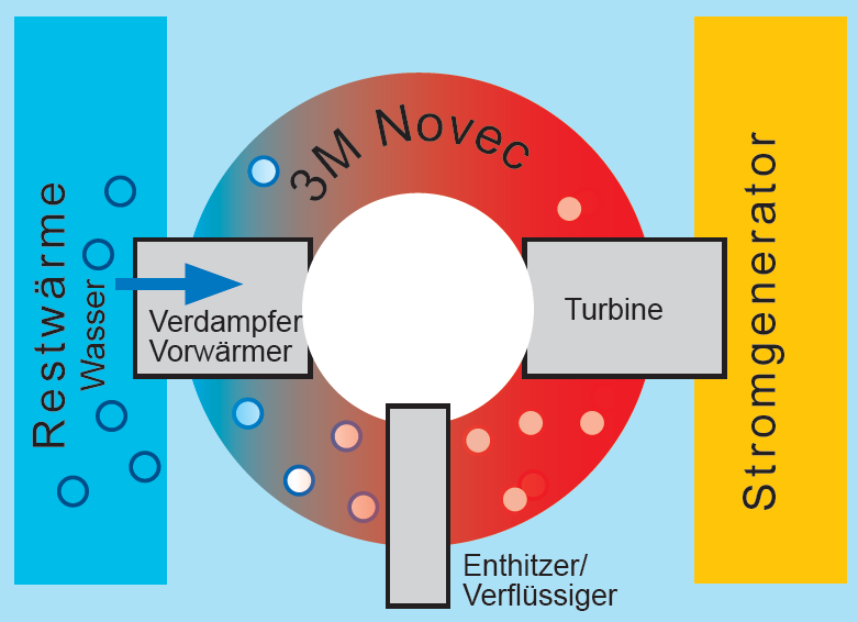 3M Novec 649