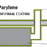 Was sind ultradünne Schutzbeschichtungen