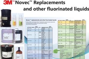 3M Novec replacements